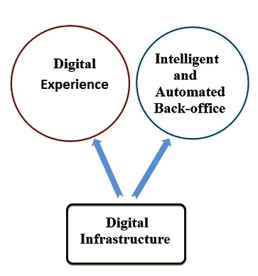 digitalinfrastructure
